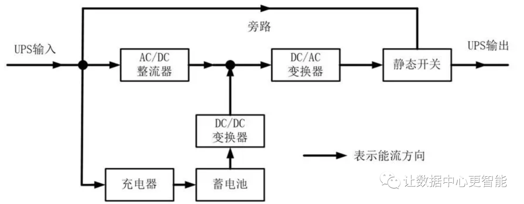 ATS、STS、UPS和EPS的区别 – Mr.Wang的技术分享
